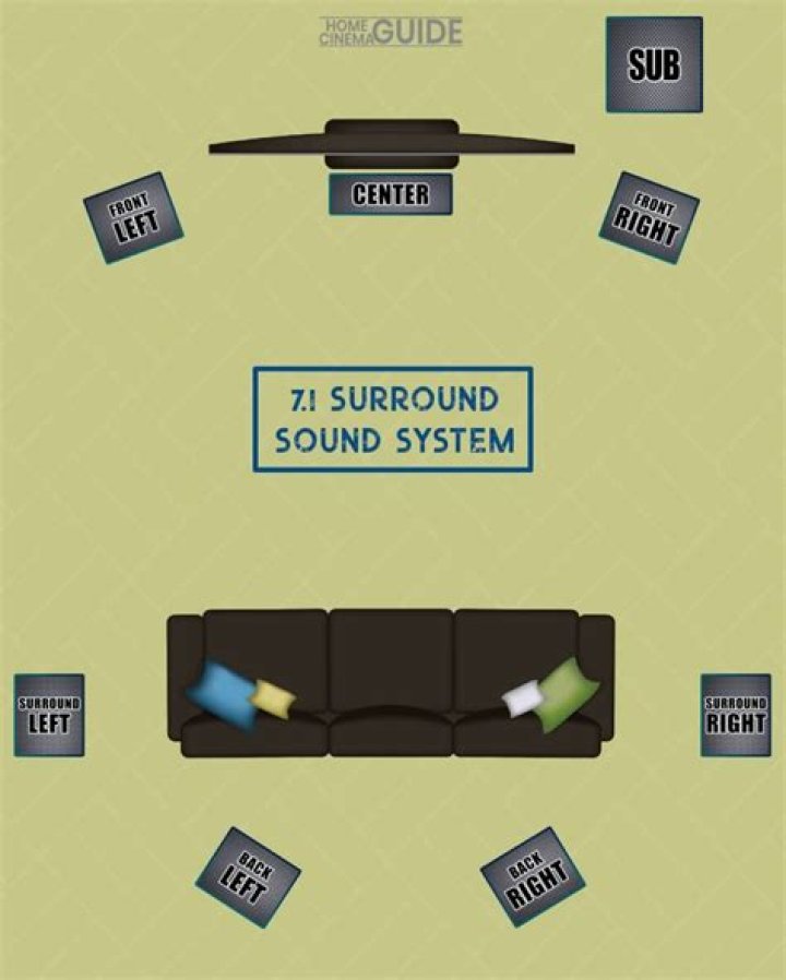 Does audio jack support surround sound?