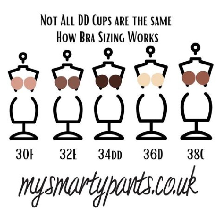 Does back size affect cup size?