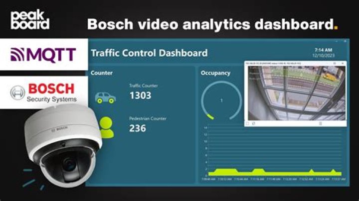 Does Bosch make cameras?