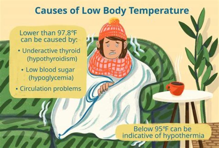 Does eating ice lower your body temperature?