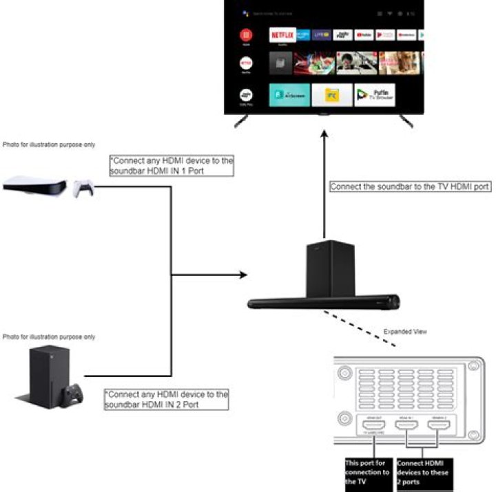 Does soundbar have HDMI pass through?