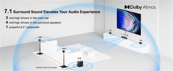 Does surround sound only work on dvds?