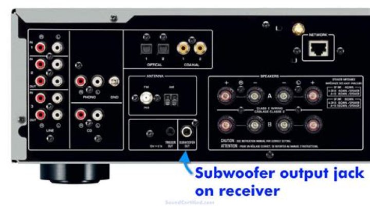 Does the receiver power the subwoofer?