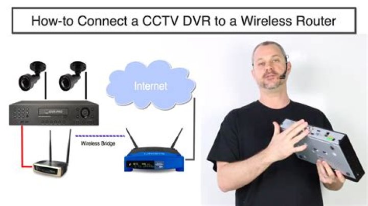 How can I connect DVR to Internet without static IP?