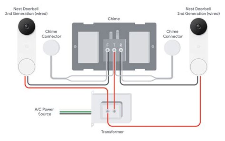 How can I improve my nest WIFI signal?