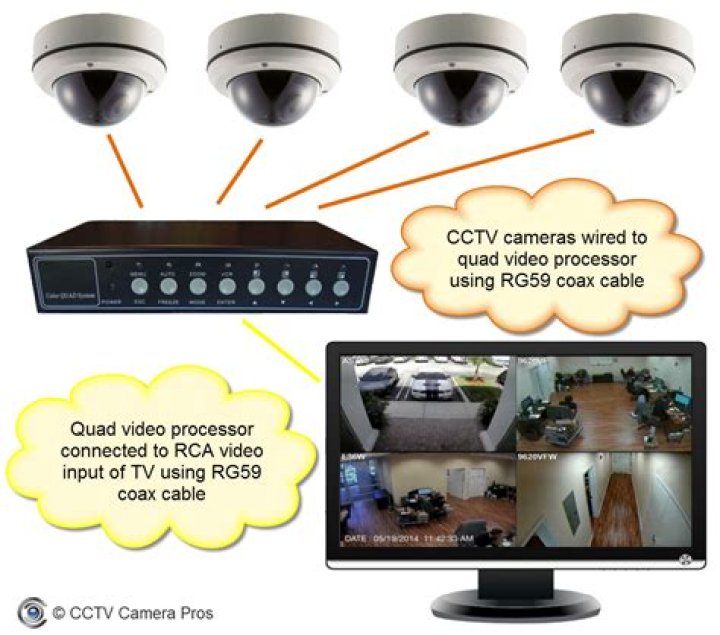 How can I watch security cameras on multiple TVs?