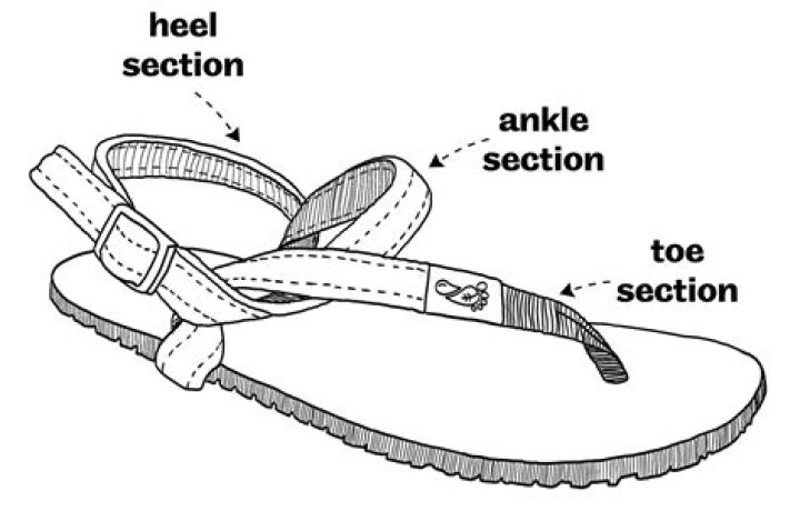 How can sandals be waterproof?