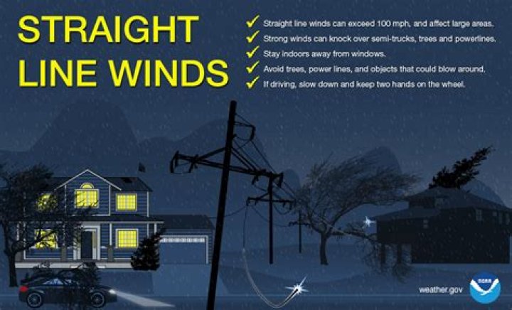 How dangerous are straight-line winds?