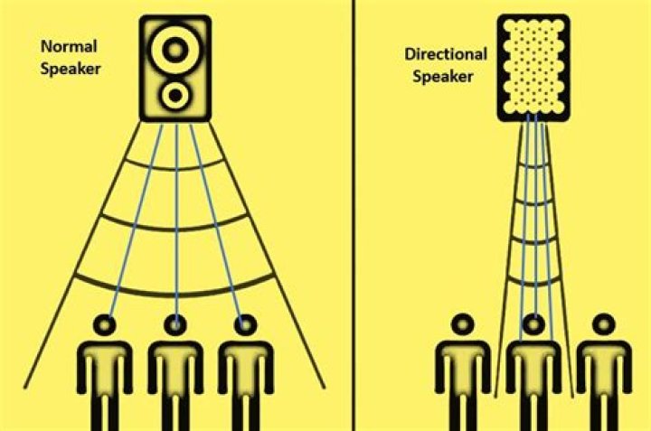 How do directional speakers work?