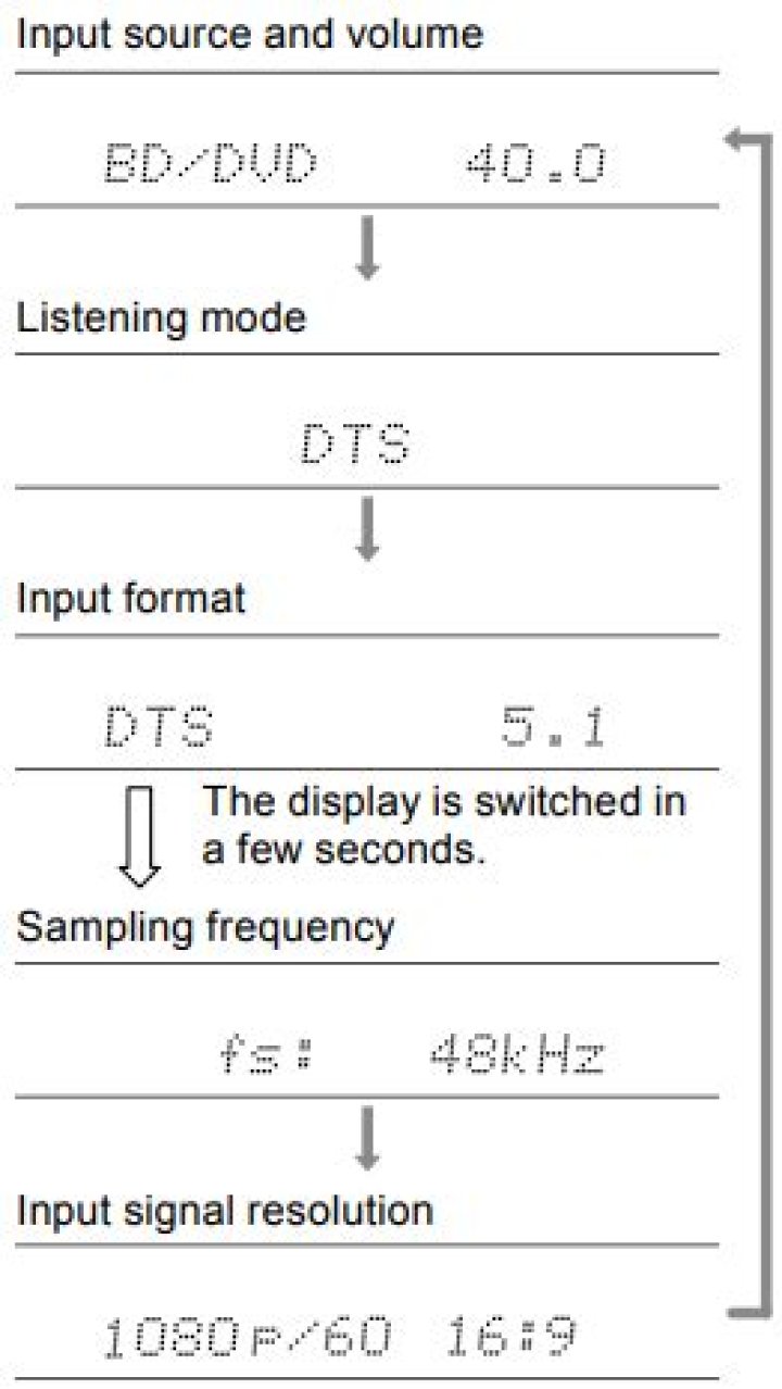 How do I change Onkyo listening mode?