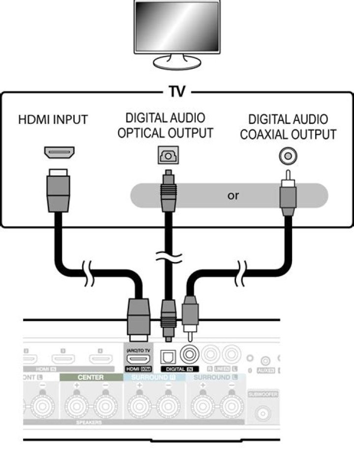 How do I connect AVR to TV without ARC?