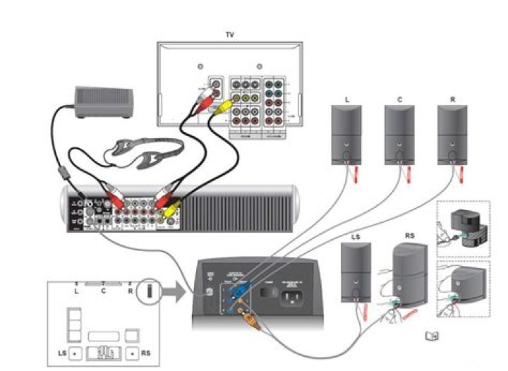How do I connect Bose Acoustimass module to Samsung TV?
