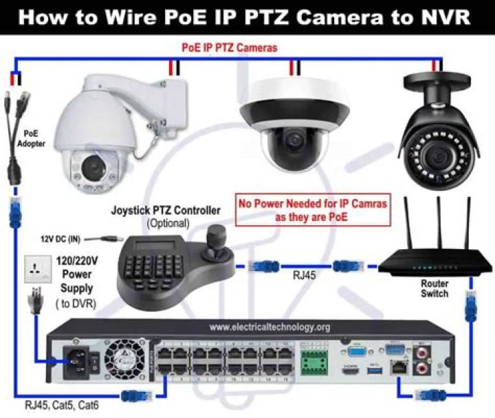 How do I connect multiple PTZ cameras to my DVR?