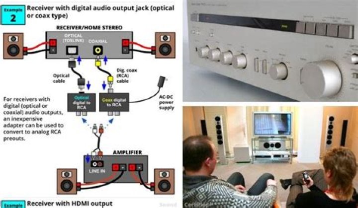How do I connect my amplifier to my receiver?