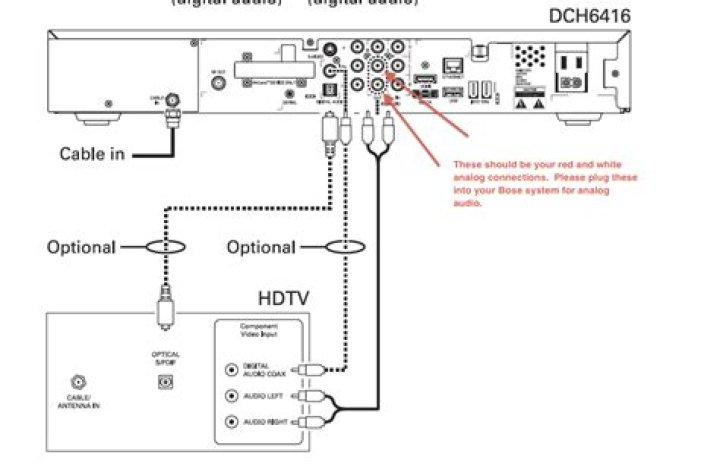 How do I connect my Bose Cinemate 2 to my TV?
