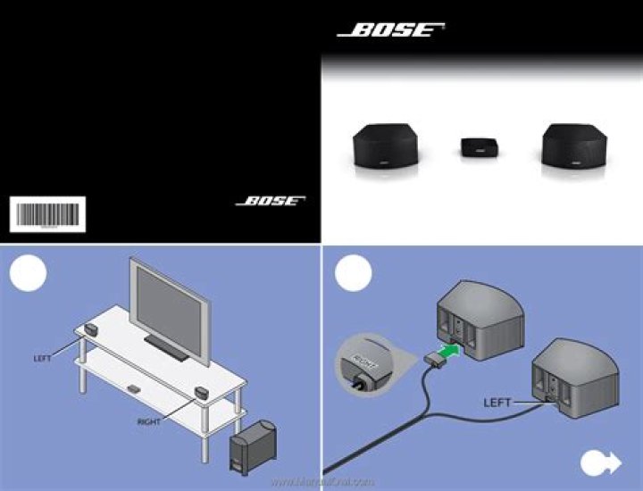How do I connect my Bose CineMate GS Series 2?