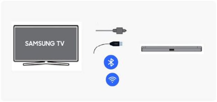 How do I connect my Bose to my Samsung TV?
