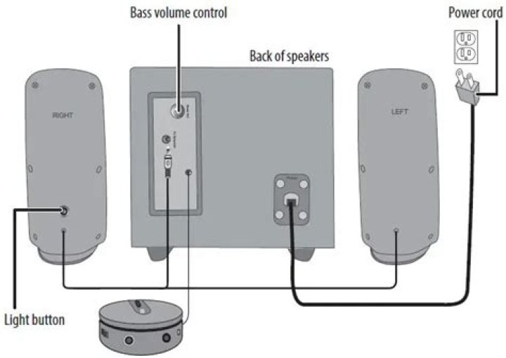 How do I connect my Insignia speakers to my computer?