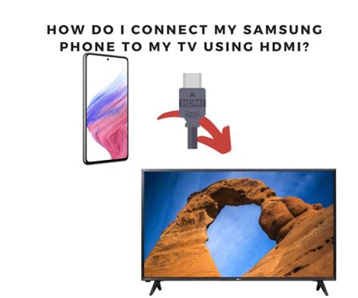 How do I connect my iPhone and ipad to my Samsung TV?