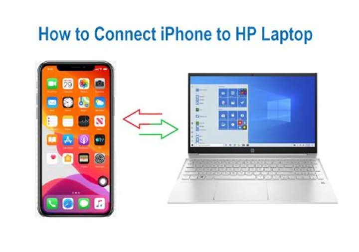 How do I connect my Iphone to Denon AVR 1912?
