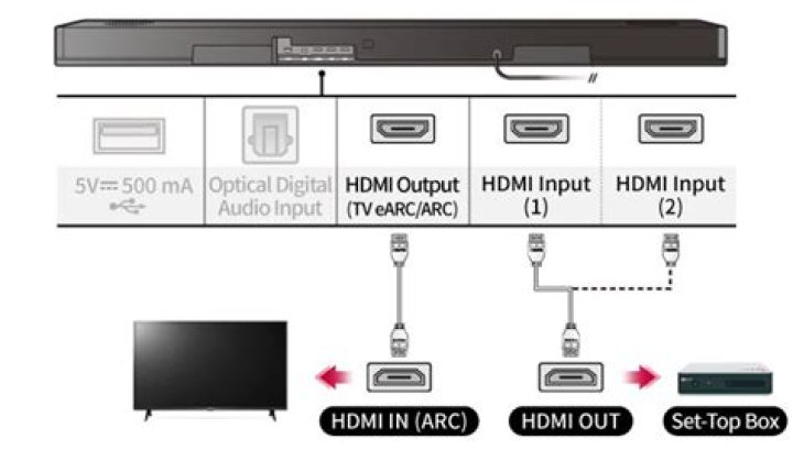 How do I connect my LG DVD to my home theater system?