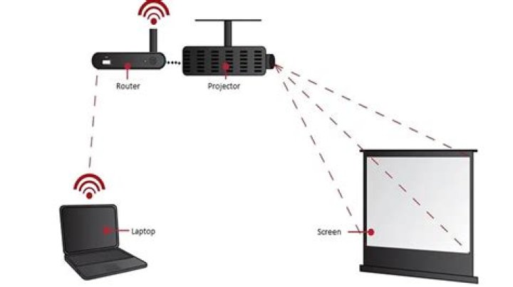 How do I connect my projector to WiFi?