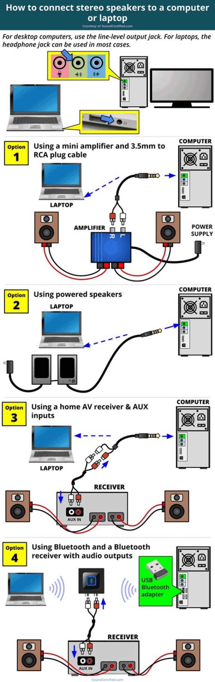 How do I connect my Sony speakers to my LG TV?