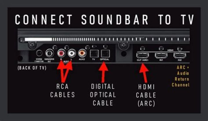 How do I connect my soundbar to my Insignia TV?