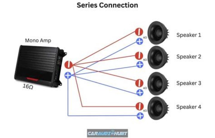 How do I connect my speakers to my JVC?