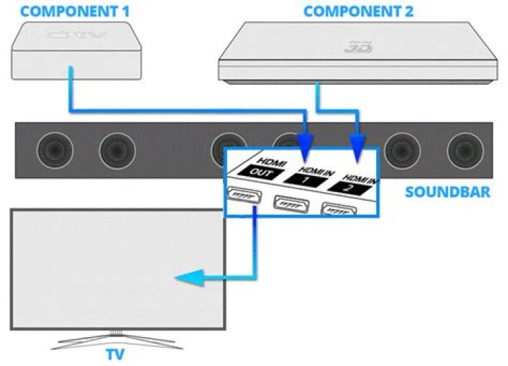 How do I connect my Yamaha soundbar to Spotify?