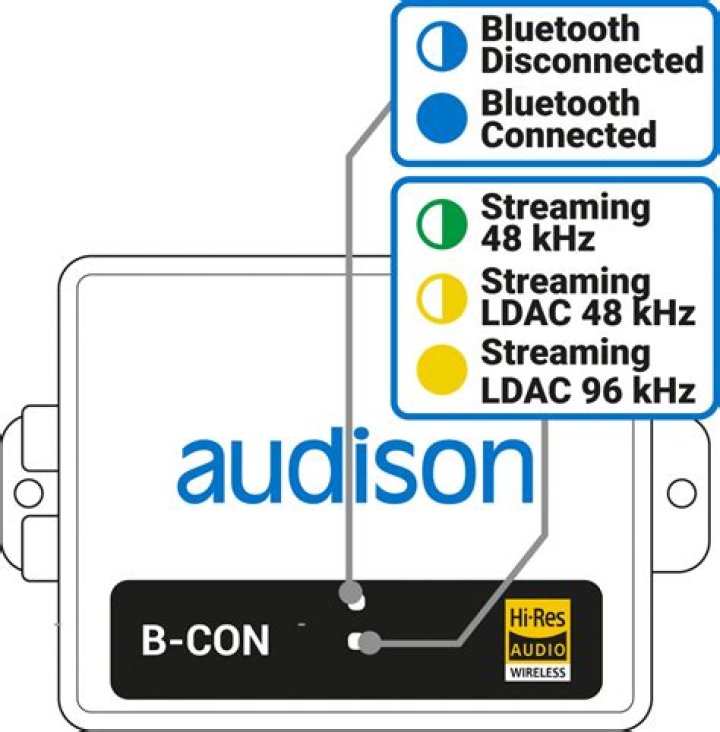How do I connect PDA6BU?