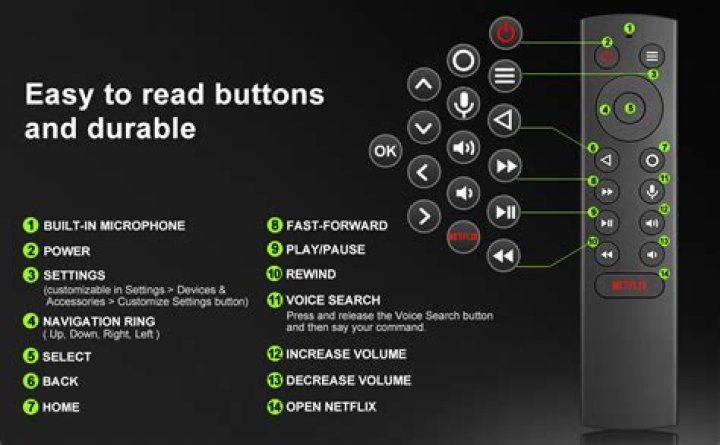 How do I control my soundbar with Nvidia SHIELD remote?