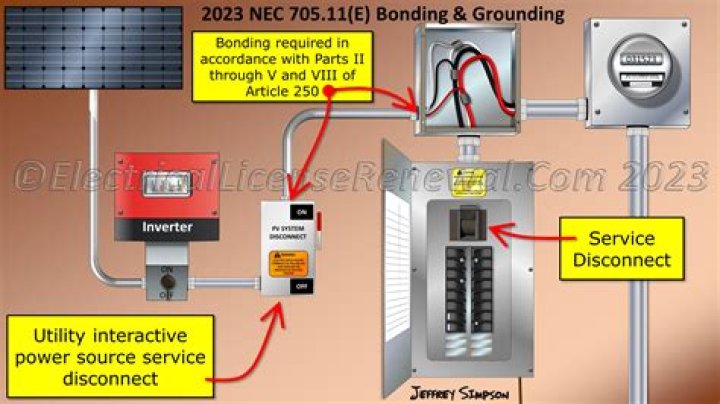 How do I disconnect my home alarm system?
