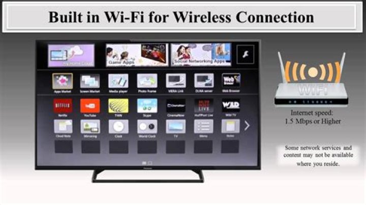 How do I get HDMI 1 on my Panasonic TV?