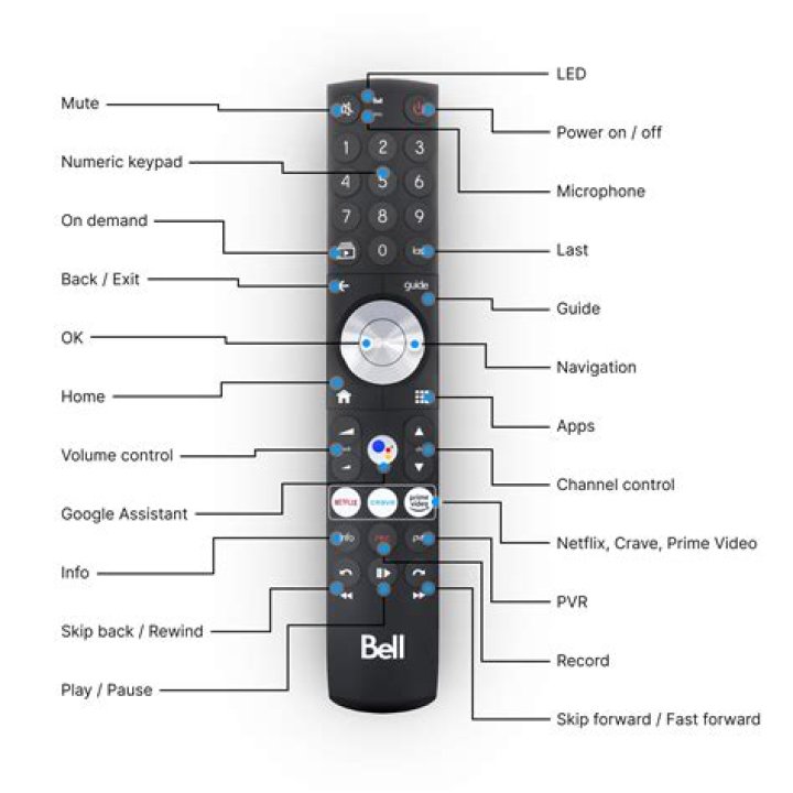 How do I get my satellite signal back?