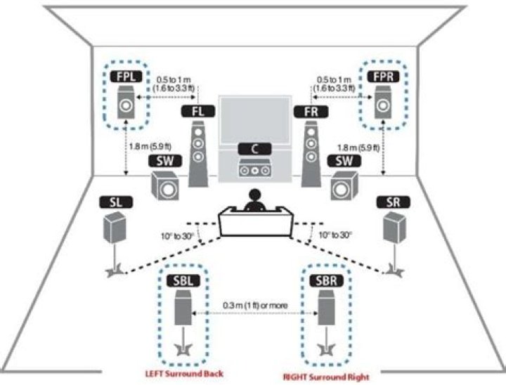 How do I get my surround sound speakers to work on my TV?