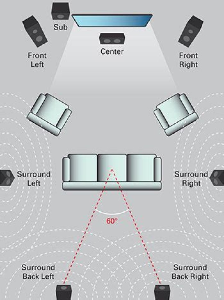 How do I get my surround sound speakers to work?