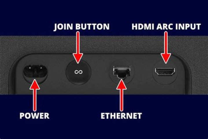 How do I get sound back on my Sonos Beam?