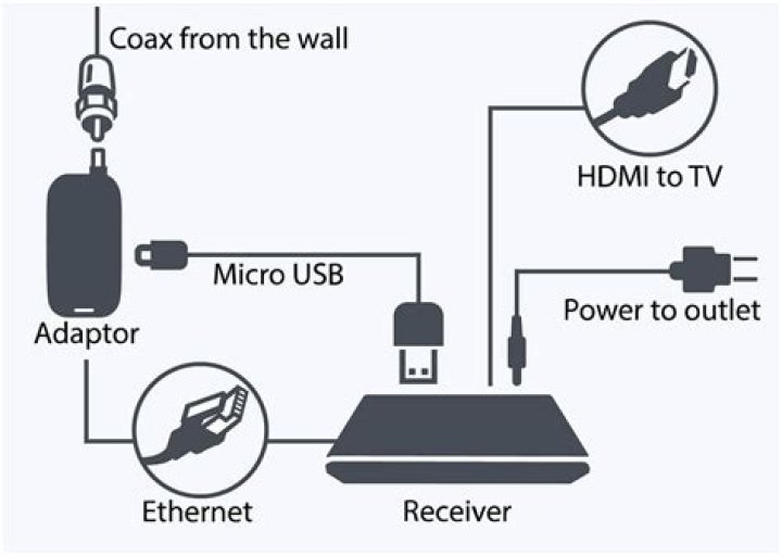 How do I hook up my directv mini genie?