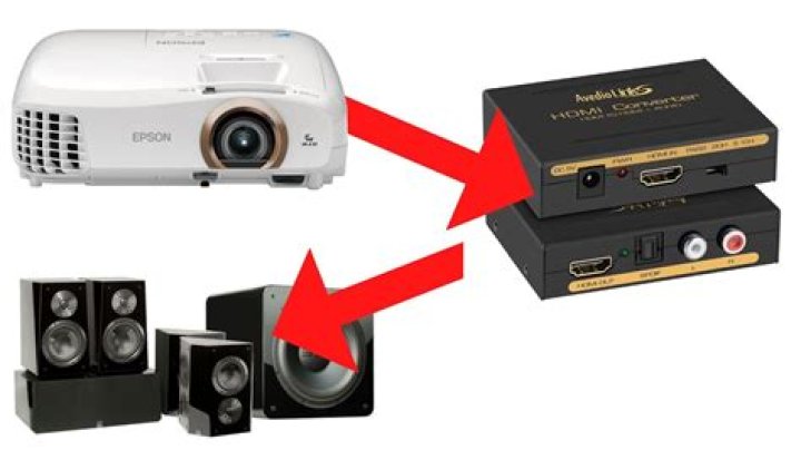 How do I hook up my Epson projector to my surround sound?