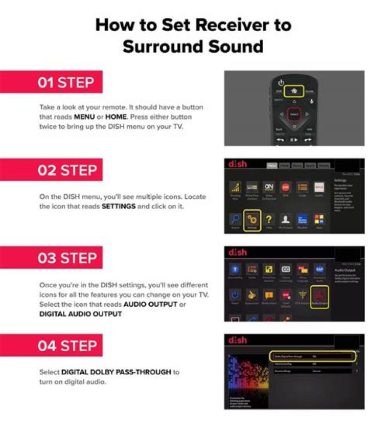 How do I hook up my surround sound to Dish Network?