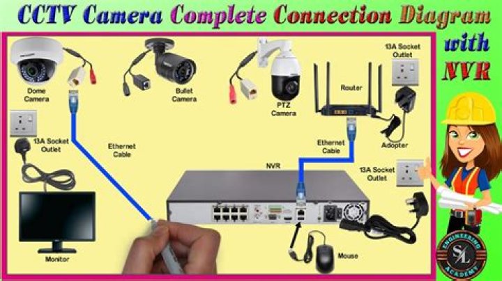 How do I know if my CCTV camera is working?