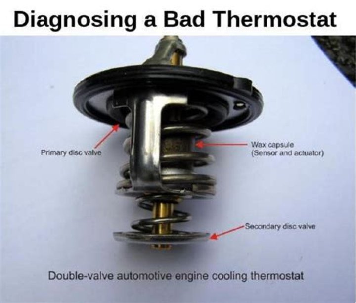 How do I know if my electric thermostat is bad?