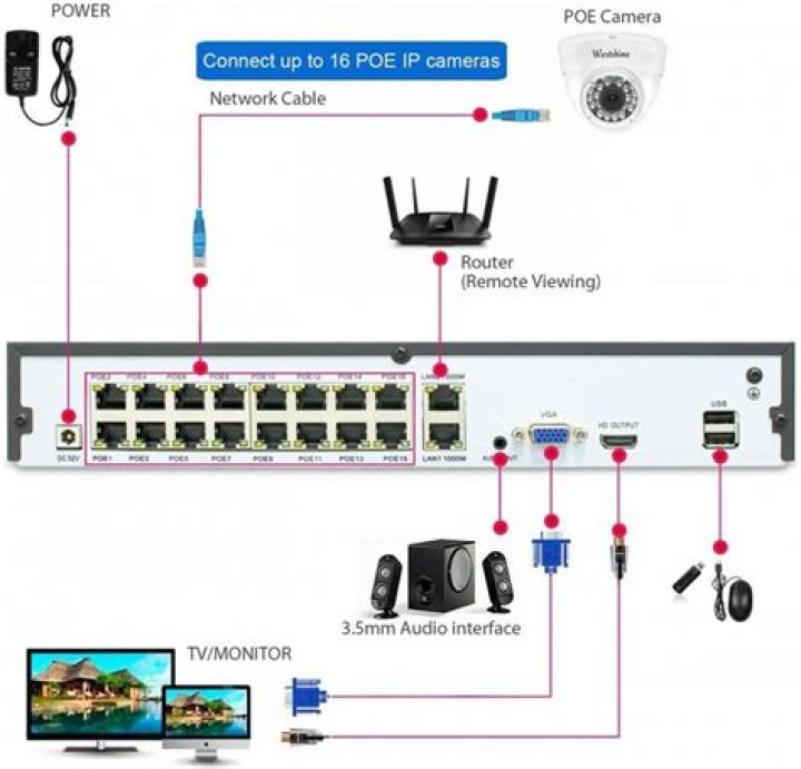 How do I know what model Dahua DVR I have?