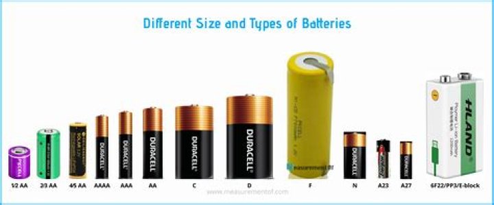How do I know what type of battery I have?