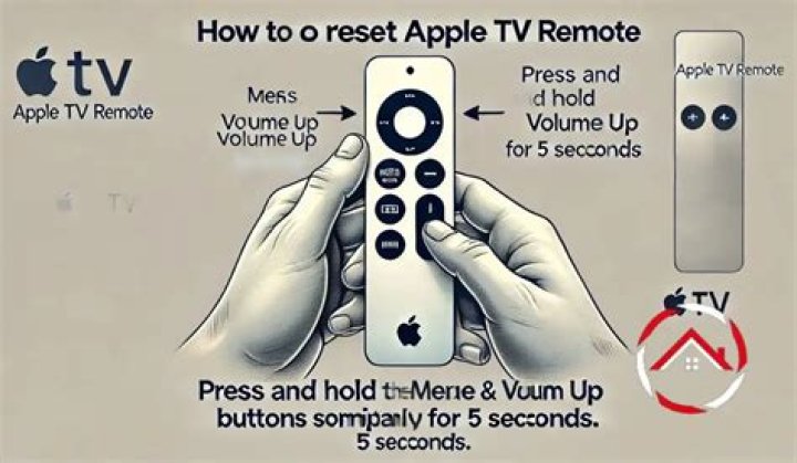How do I reset my Apple TV Remote control?