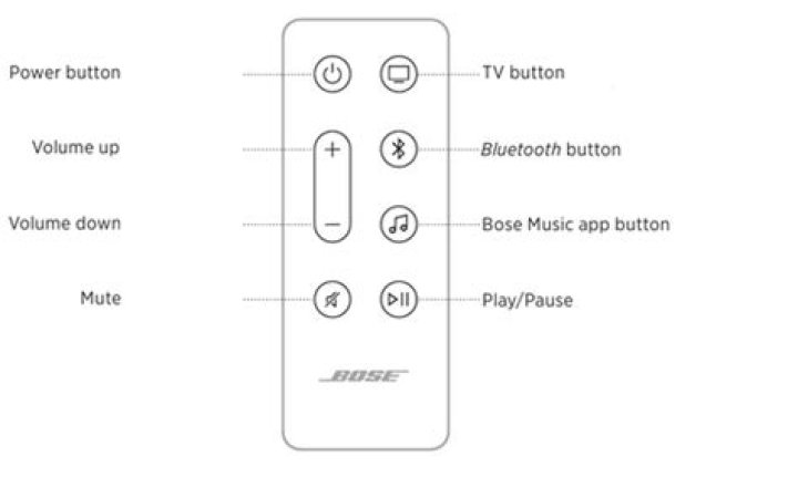 How do I reset my Bose Life 600 remote?