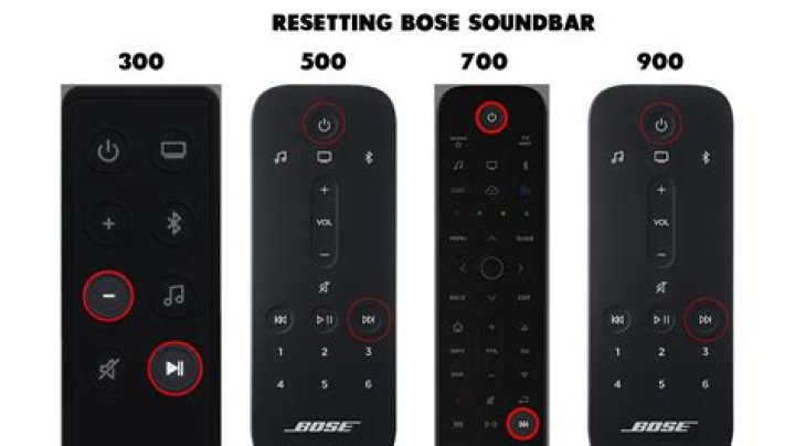 How do I reset my Bose Soundbar 300 remote?