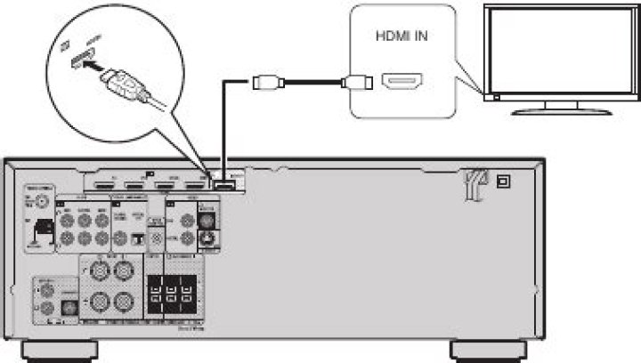 How do I reset my Denon AVR 1312 receiver?