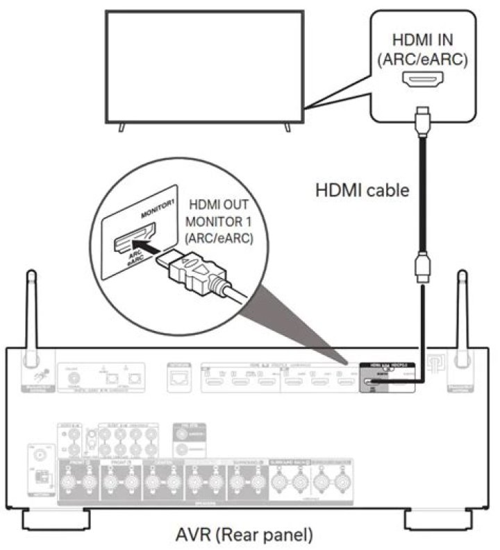 How do I reset my Denon AVR 2100?